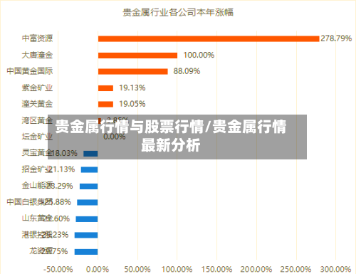 贵金属行情与股票行情/贵金属行情最新分析-第3张图片
