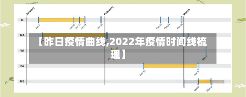【昨日疫情曲线,2022年疫情时间线梳理】