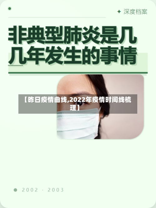 【昨日疫情曲线,2022年疫情时间线梳理】-第2张图片