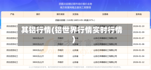 其铝行情(铝世界行情实时行情)-第3张图片