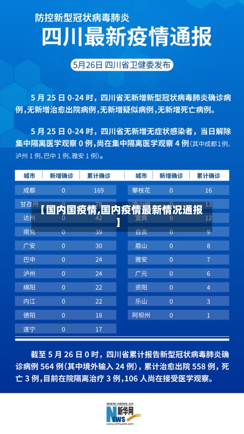 【国内国疫情,国内疫情最新情况通报】-第2张图片