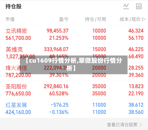 【cu1609行情分析,翠微股份行情分析】