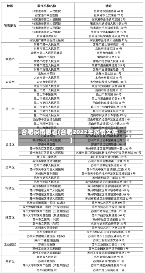 合肥疫情患者(合肥2022年疫情文件)