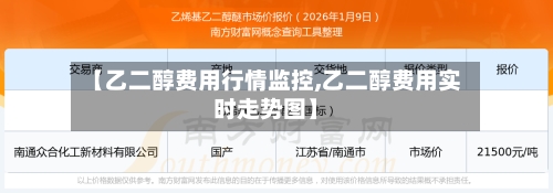 【乙二醇费用行情监控,乙二醇费用实时走势图】