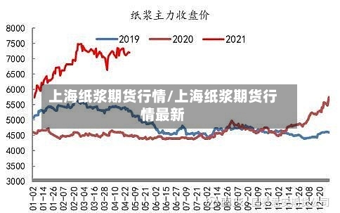 上海纸浆期货行情/上海纸浆期货行情最新-第2张图片