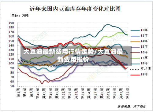 大豆油最新费用行情走势/大豆油最新费用报价-第2张图片