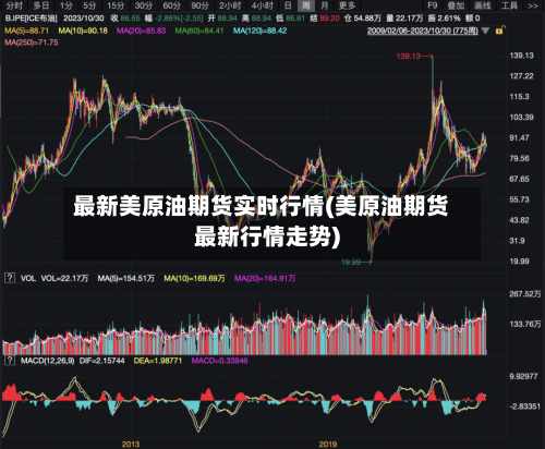 最新美原油期货实时行情(美原油期货最新行情走势)-第3张图片