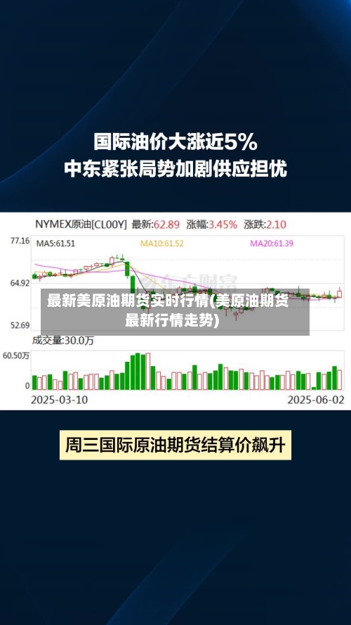 最新美原油期货实时行情(美原油期货最新行情走势)