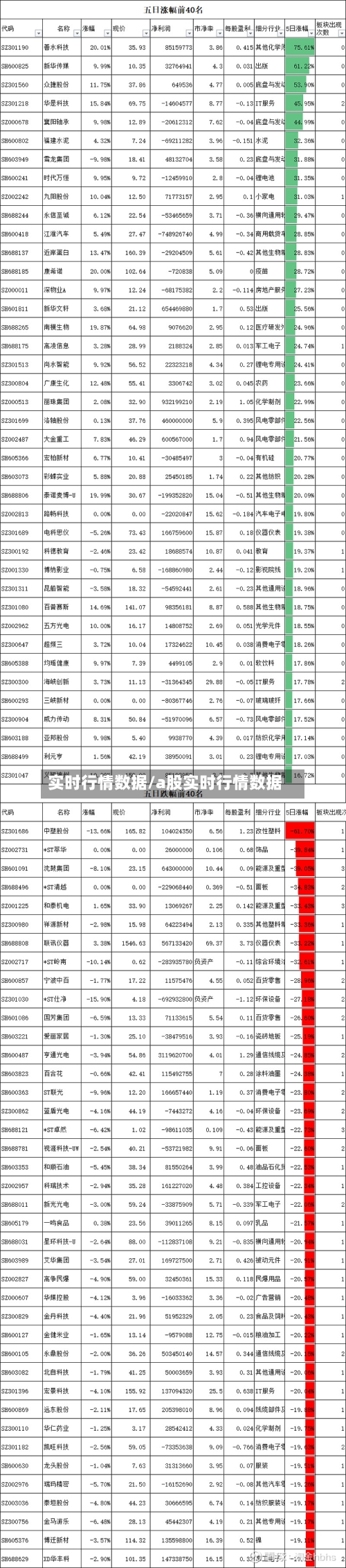 实时行情数据/a股实时行情数据