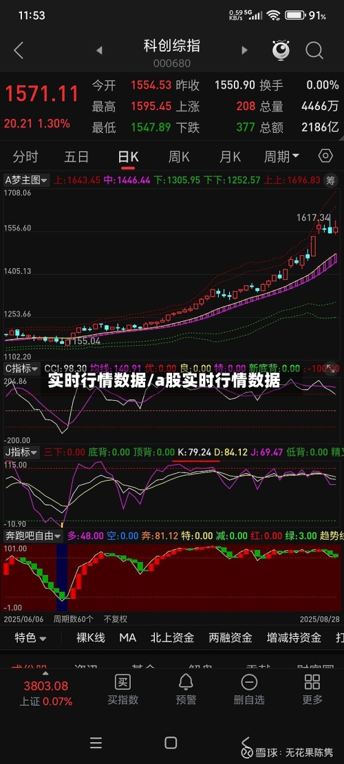 实时行情数据/a股实时行情数据-第3张图片