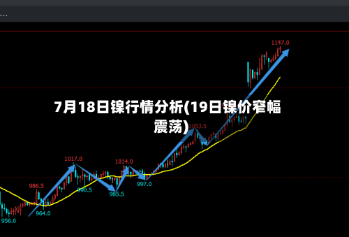 7月18日镍行情分析(19日镍价窄幅震荡)-第2张图片