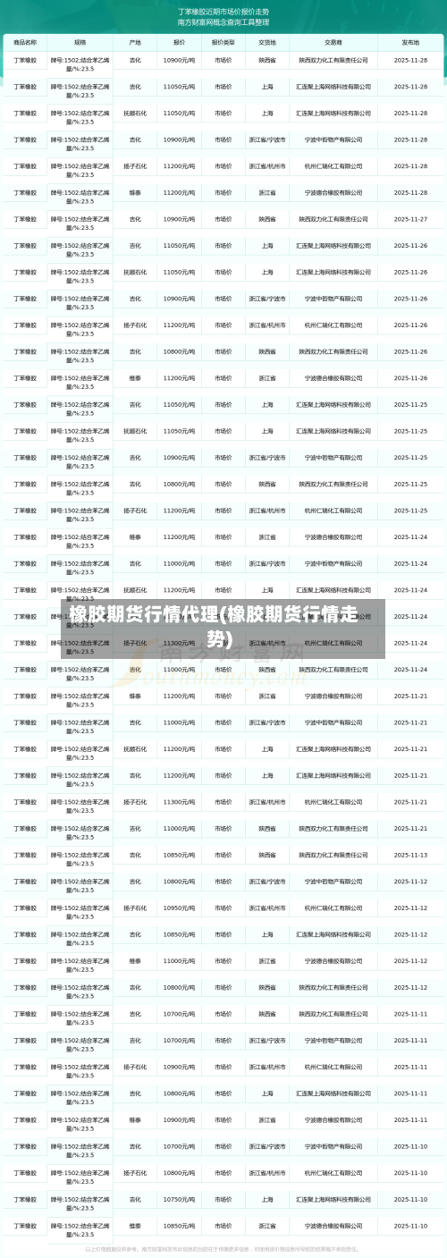 橡胶期货行情代理(橡胶期货行情走势)