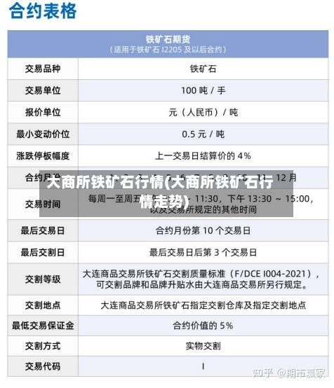 大商所铁矿石行情(大商所铁矿石行情走势)