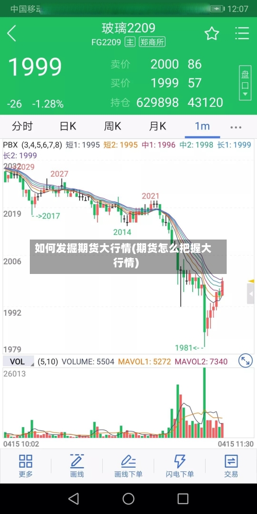 如何发掘期货大行情(期货怎么把握大行情)-第2张图片