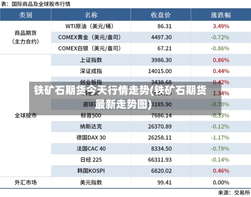 铁矿石期货今天行情走势(铁矿石期货最新走势图)