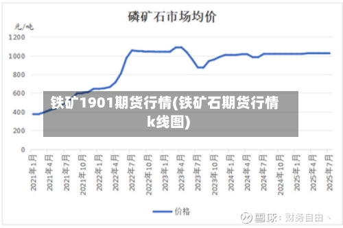 铁矿1901期货行情(铁矿石期货行情k线图)