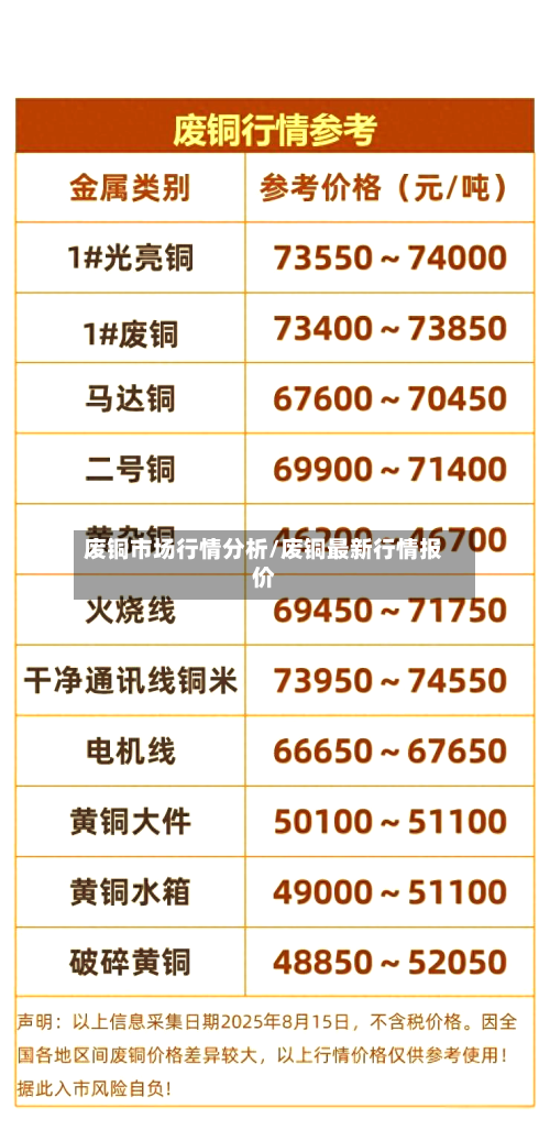 废铜市场行情分析/废铜最新行情报价