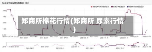 郑商所棉花行情(郑商所 尿素行情)