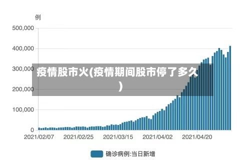 疫情股市火(疫情期间股市停了多久)