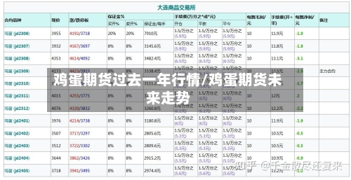 鸡蛋期货过去一年行情/鸡蛋期货未来走势-第2张图片