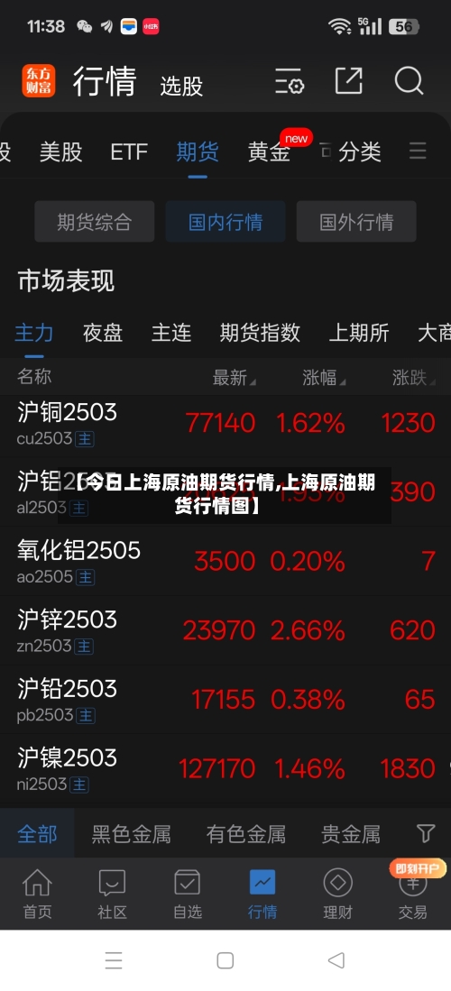 【今日上海原油期货行情,上海原油期货行情图】-第2张图片