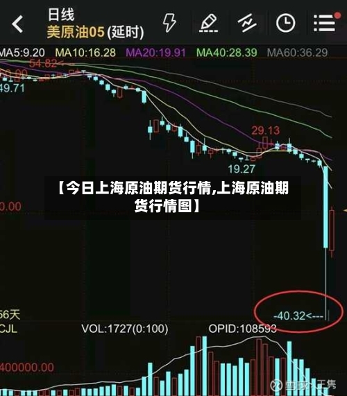【今日上海原油期货行情,上海原油期货行情图】
