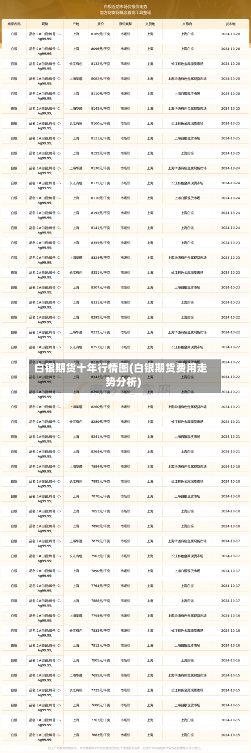 白银期货十年行情图(白银期货费用走势分析)-第3张图片
