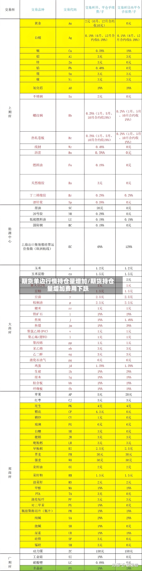 期货单边行情持仓量增加/期货持仓量增加费用下跌-第2张图片