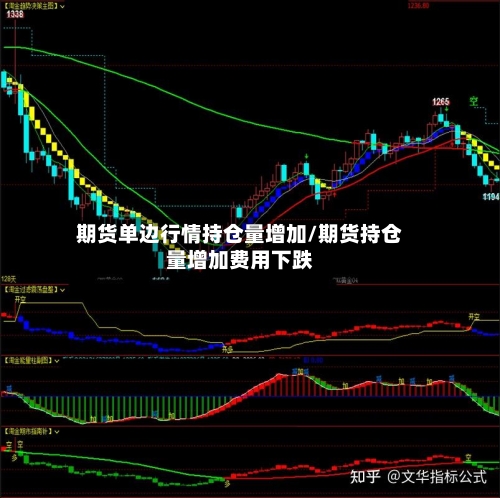 期货单边行情持仓量增加/期货持仓量增加费用下跌