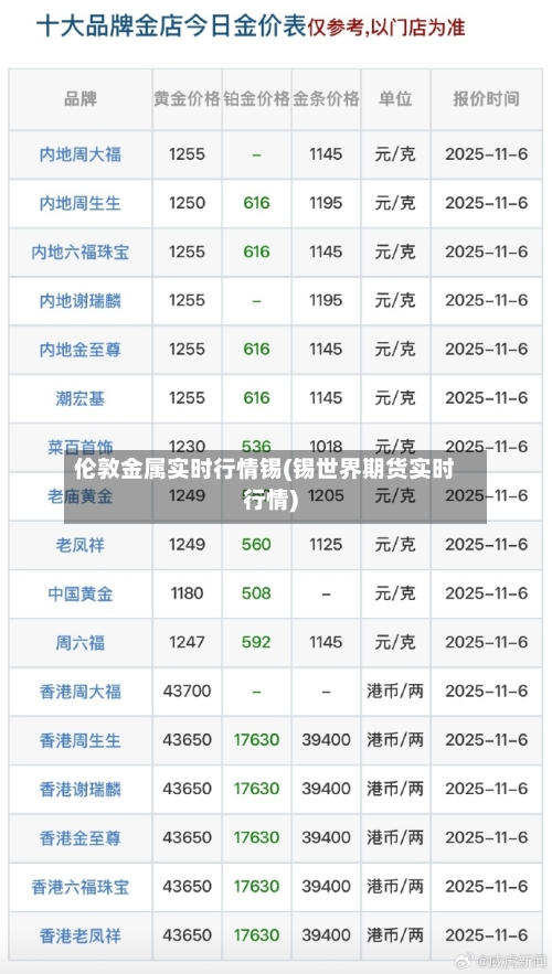 伦敦金属实时行情锡(锡世界期货实时行情)