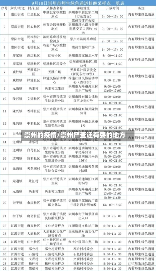 崇州的疫情/崇州严查还有耍的地方-第2张图片