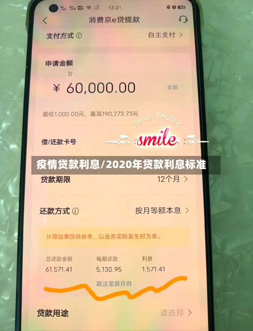 疫情贷款利息/2020年贷款利息标准