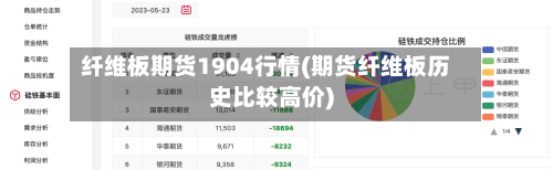 纤维板期货1904行情(期货纤维板历史比较高价)-第2张图片