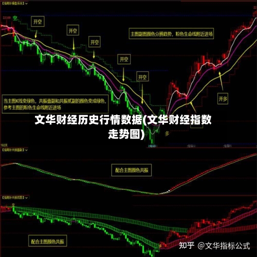 文华财经历史行情数据(文华财经指数走势图)-第2张图片