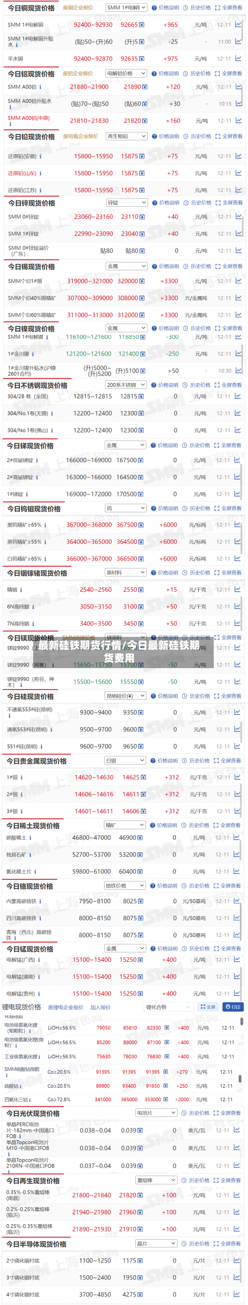 最新硅铁期货行情/今日最新硅铁期货费用-第2张图片
