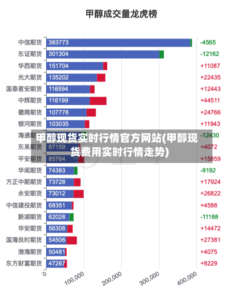甲醇现货实时行情官方网站(甲醇现货费用实时行情走势)
