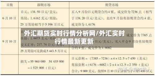 外汇期货实时行情分析网/外汇实时行情最新更新-第3张图片