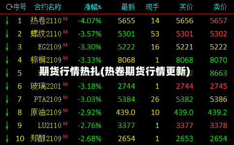 期货行情热扎(热卷期货行情更新)