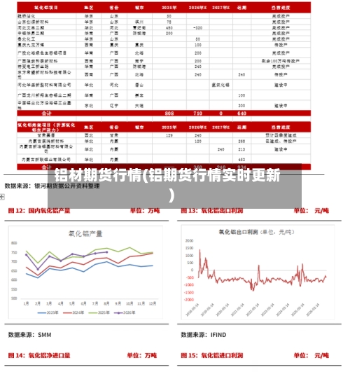 铝材期货行情(铝期货行情实时更新)