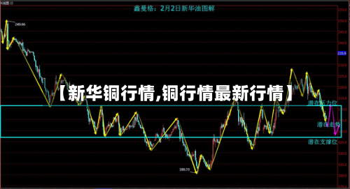 【新华铜行情,铜行情最新行情】-第2张图片