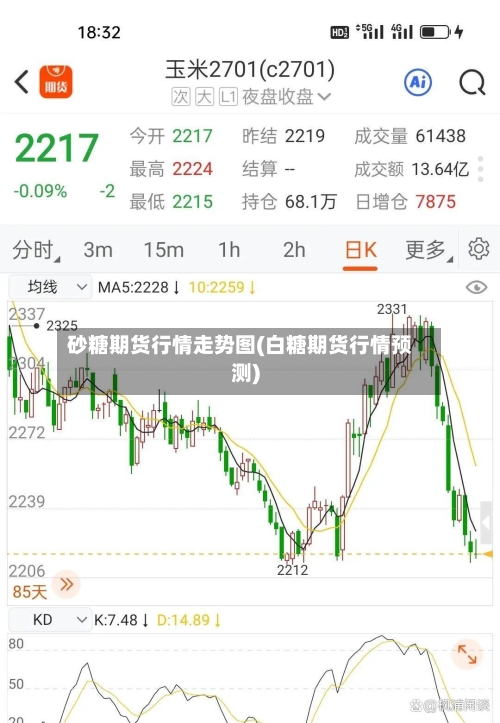 砂糖期货行情走势图(白糖期货行情预测)
