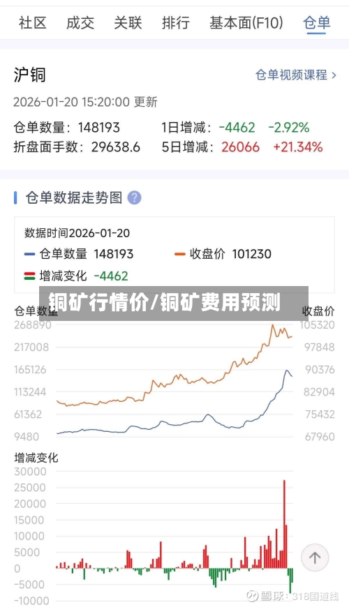 铜矿行情价/铜矿费用预测