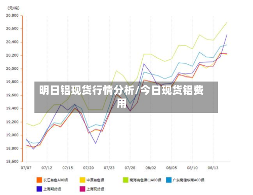 明日铝现货行情分析/今日现货铝费用