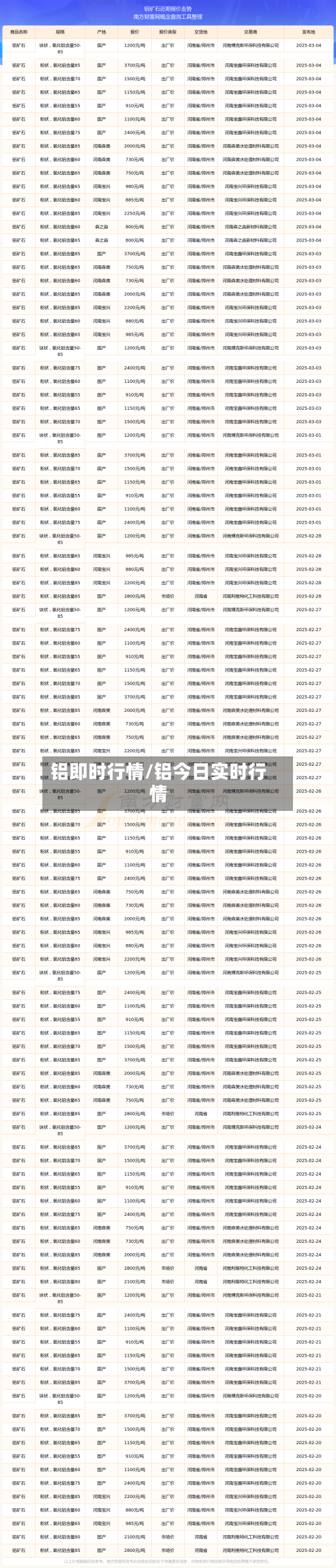 铝即时行情/铝今日实时行情-第2张图片