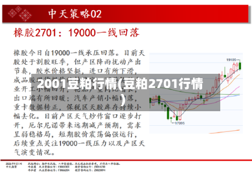 2001豆粕行情(豆粕2701行情)