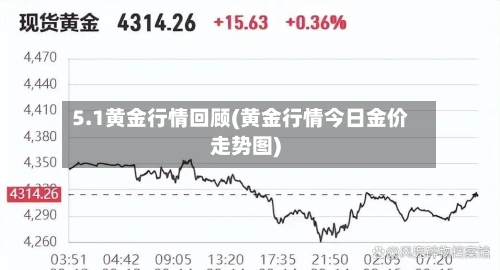 5.1黄金行情回顾(黄金行情今日金价走势图)