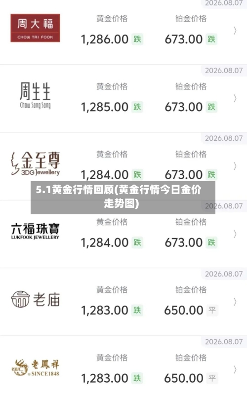 5.1黄金行情回顾(黄金行情今日金价走势图)-第2张图片
