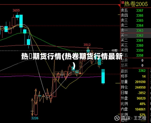 热巻期货行情(热卷期货行情最新)