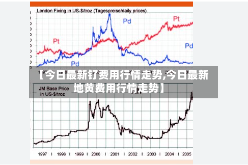【今日最新钌费用行情走势,今日最新地黄费用行情走势】