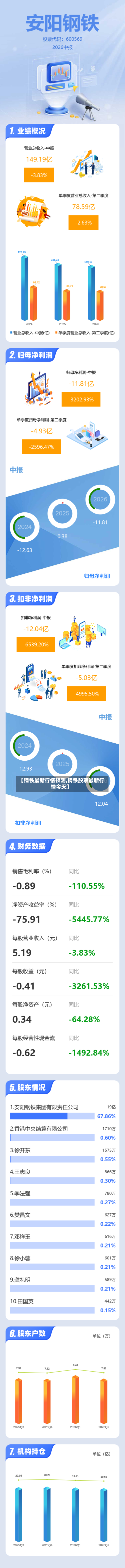 【钢铁最新行情预测,钢铁股票最新行情今天】